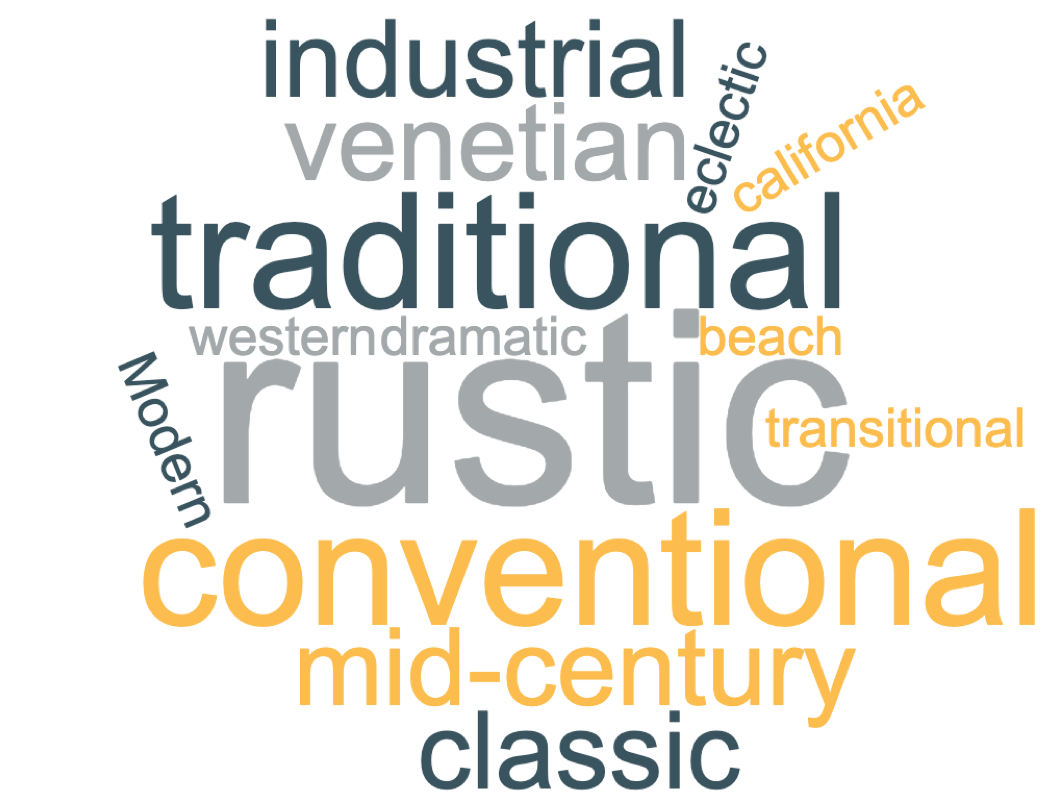 wordcloud